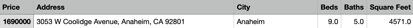 cleaned_csv